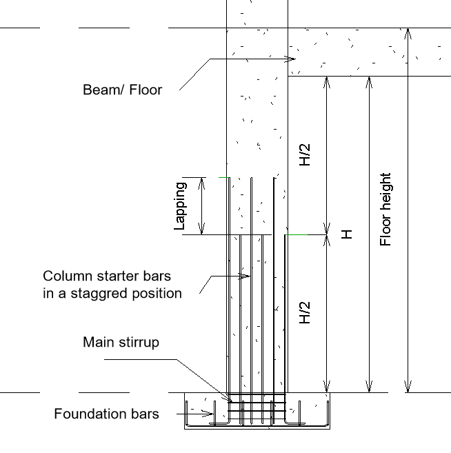 column starter bars